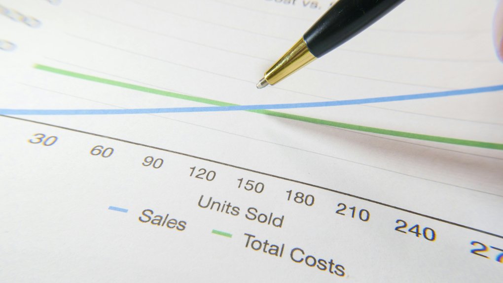 california license cost factors overview